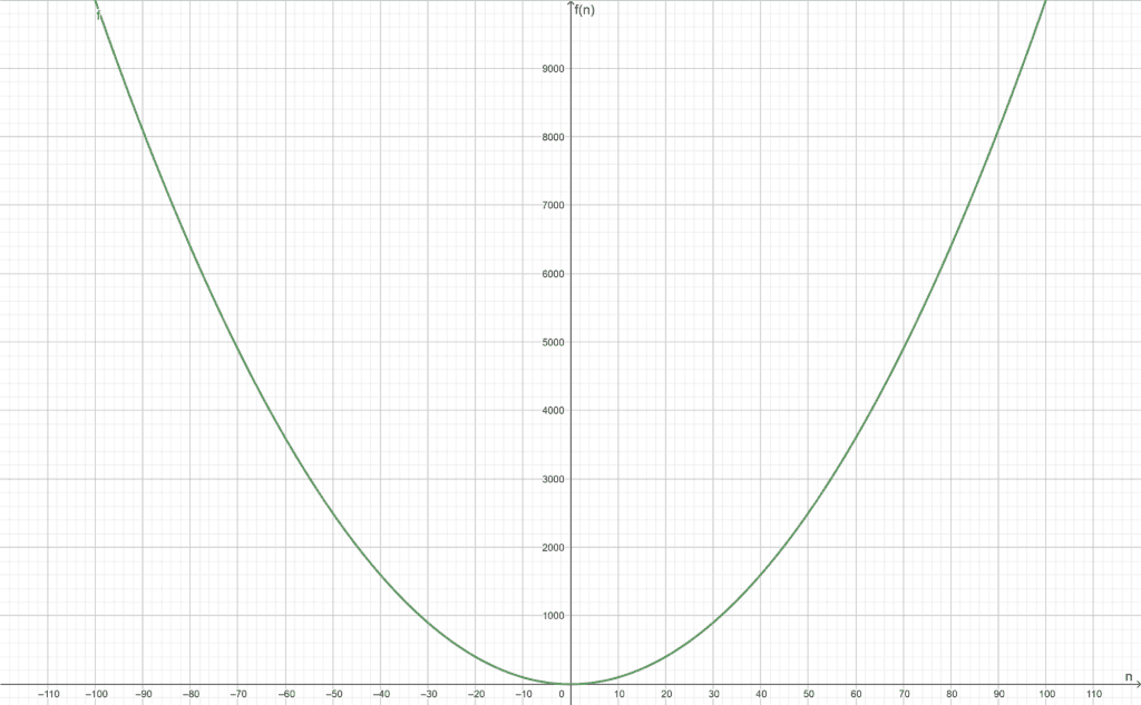 divergent graph example 4