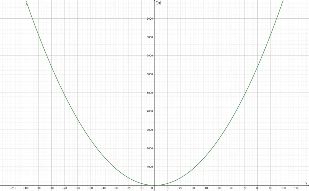 divergent graph example 4