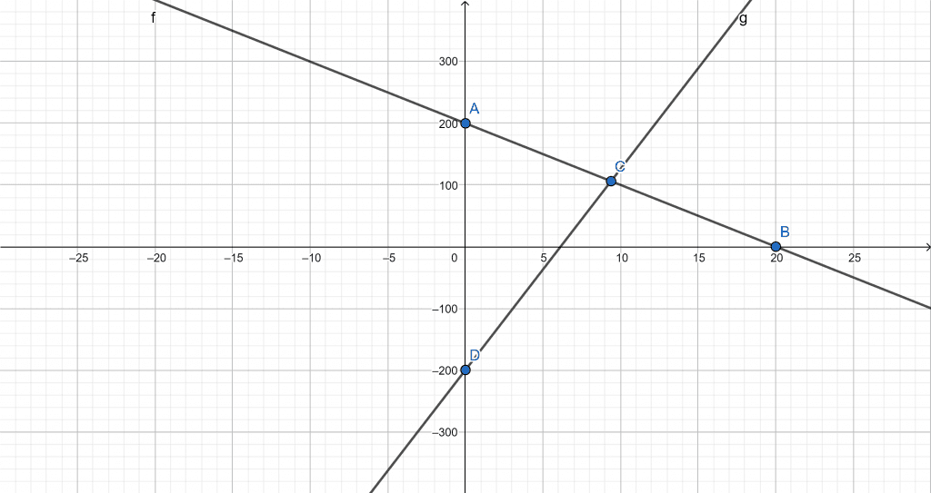 equilibrium point plot example 1