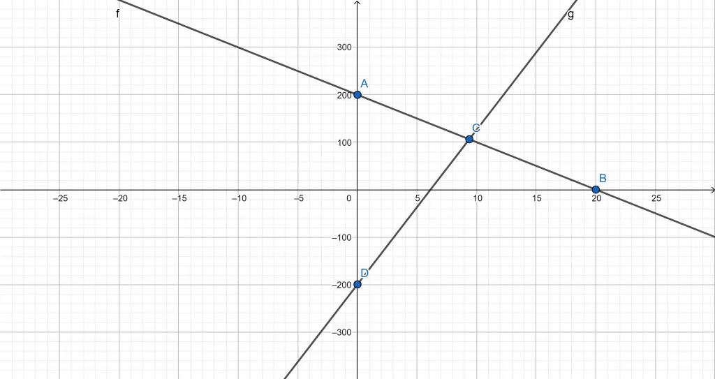 equilibrium point plot example 1