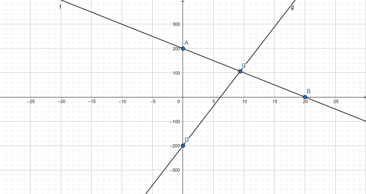 Equilibrium Point Calculator + Online Solver With Free Steps