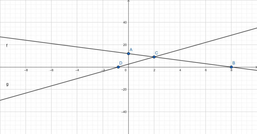 equilibrium point plot example 2