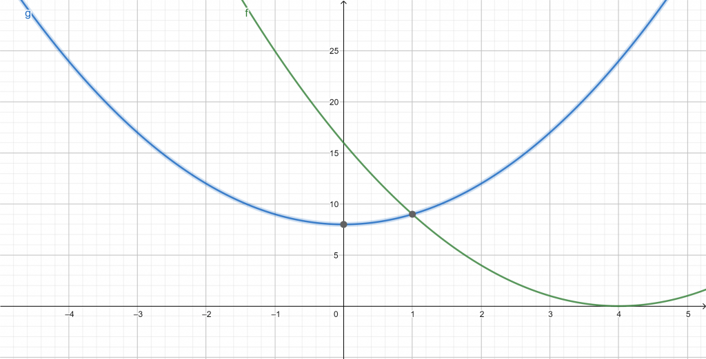 equilibrium point plot example 3