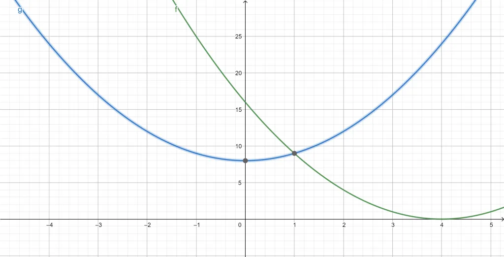 equilibrium point plot example 3