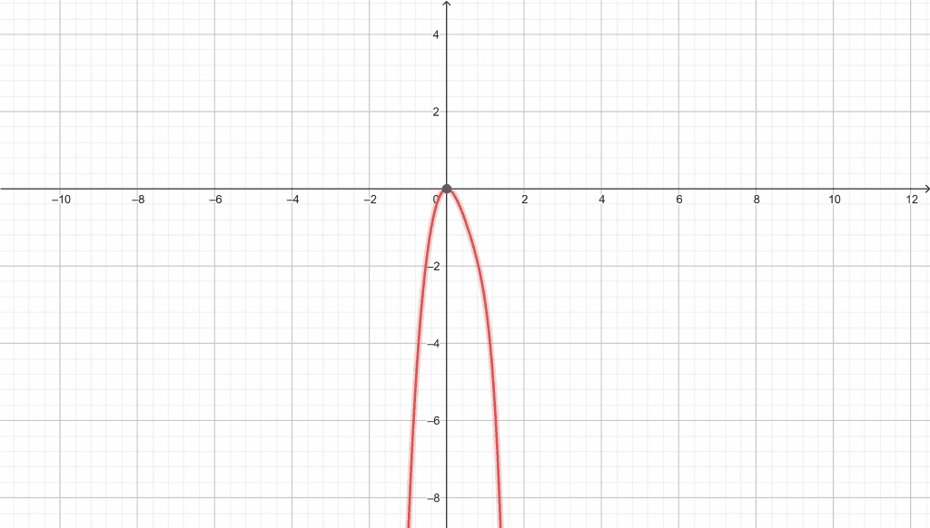 Geogebra export