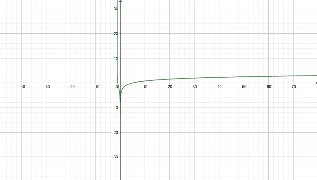geogebra-export Geogebra export