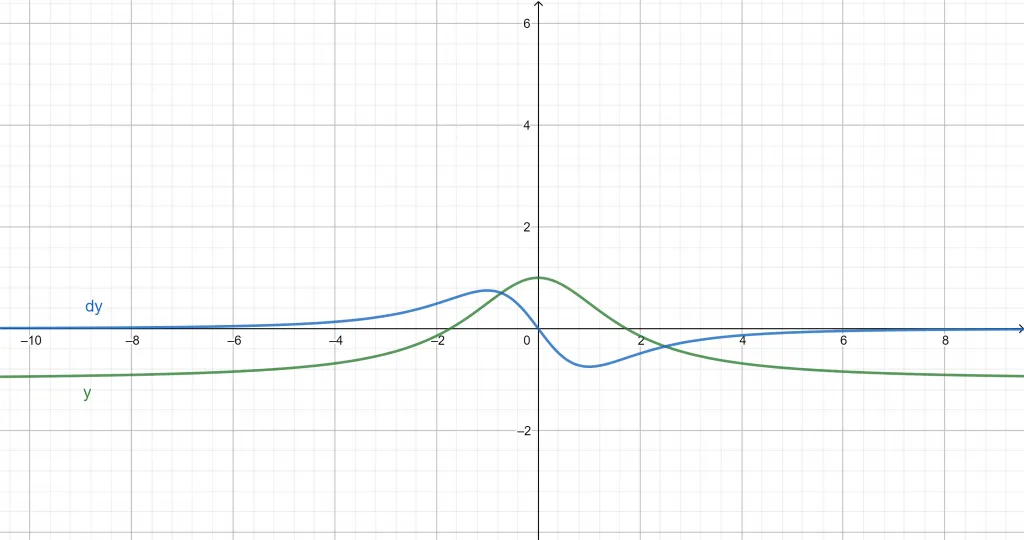geogebra export 2 1