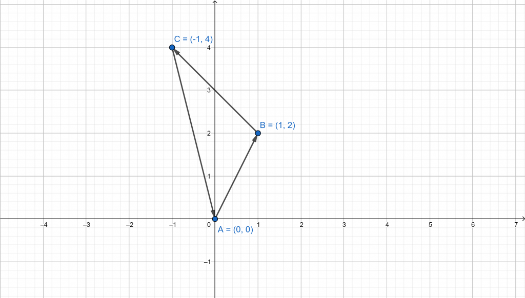 Geogebra export