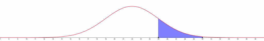 Geogebra export