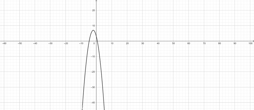 Geogebra export