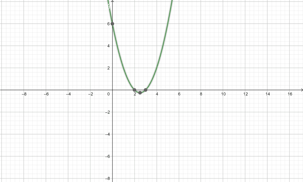 Geogebra export
