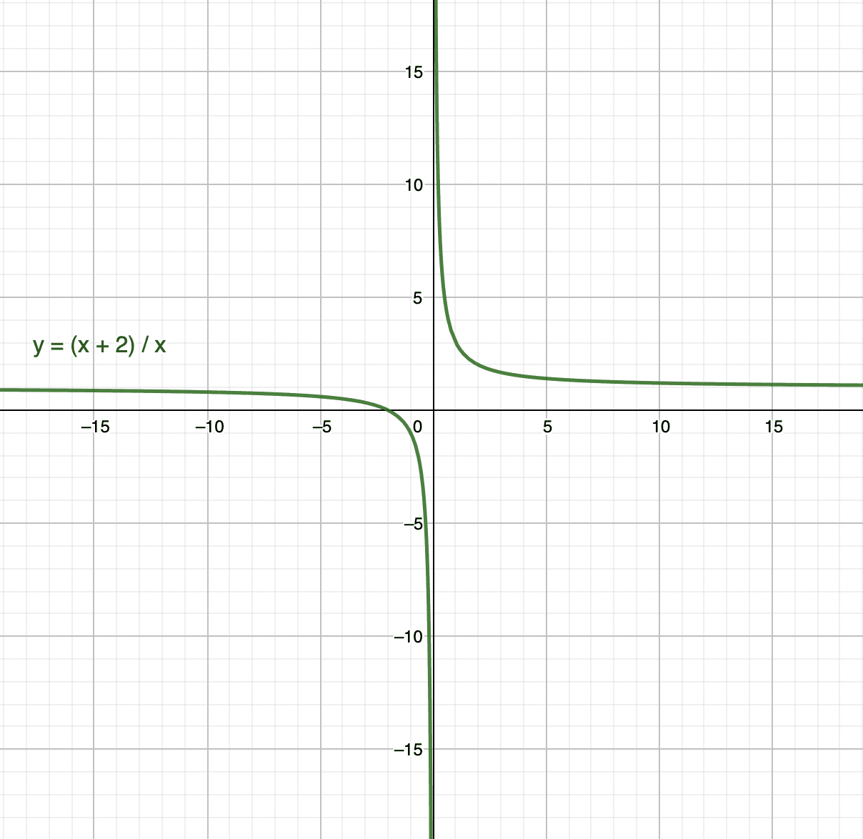 graph 4