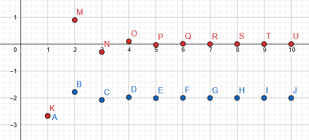 graphical rep of data
