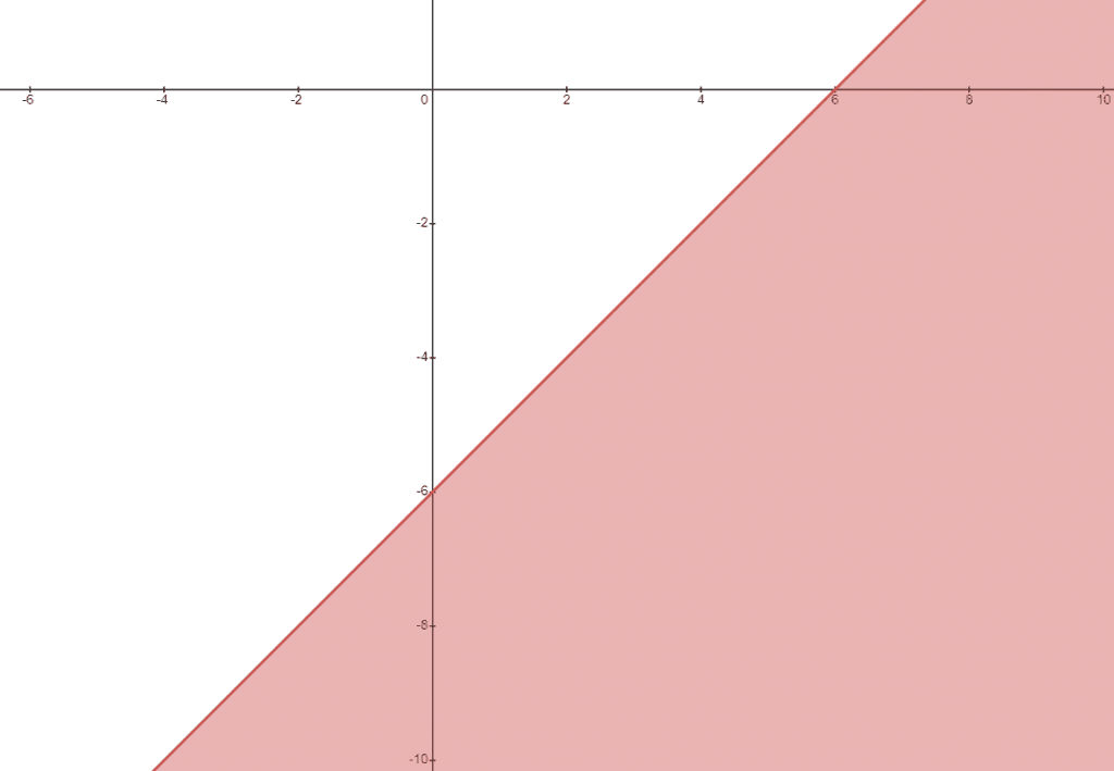 half plane practice question 1