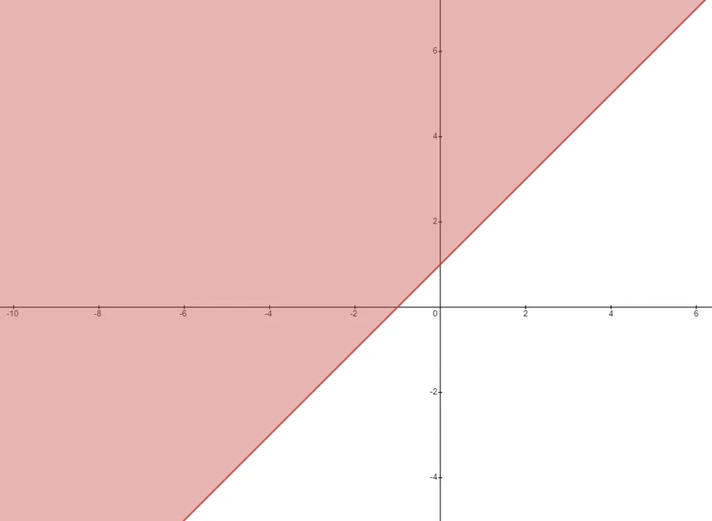 half plane practice question 2