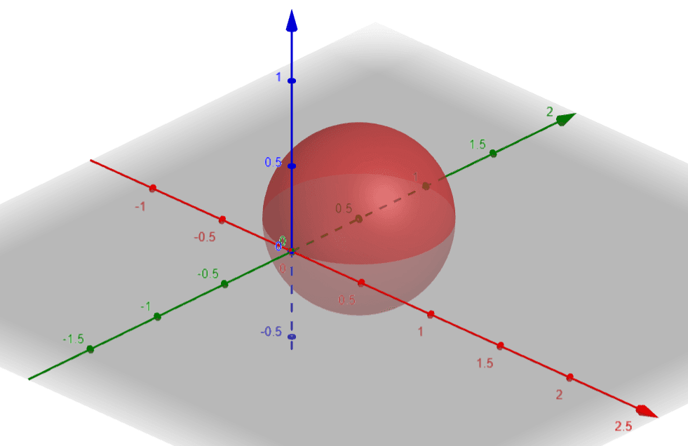 Equation of Sphere