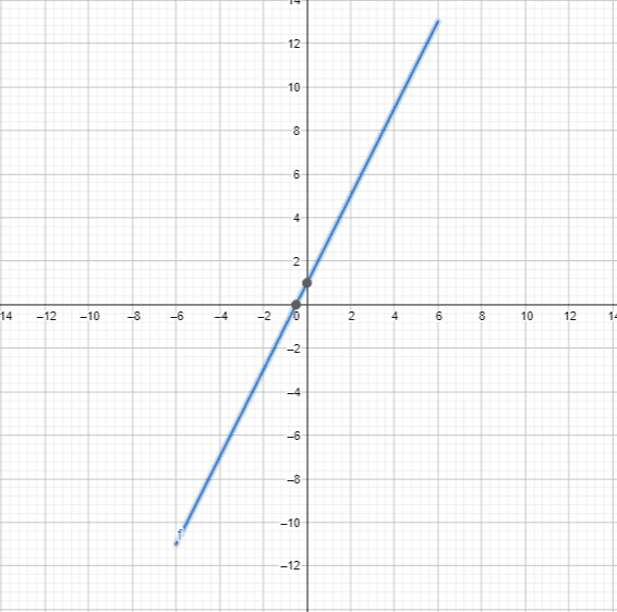 line equation plot example 1