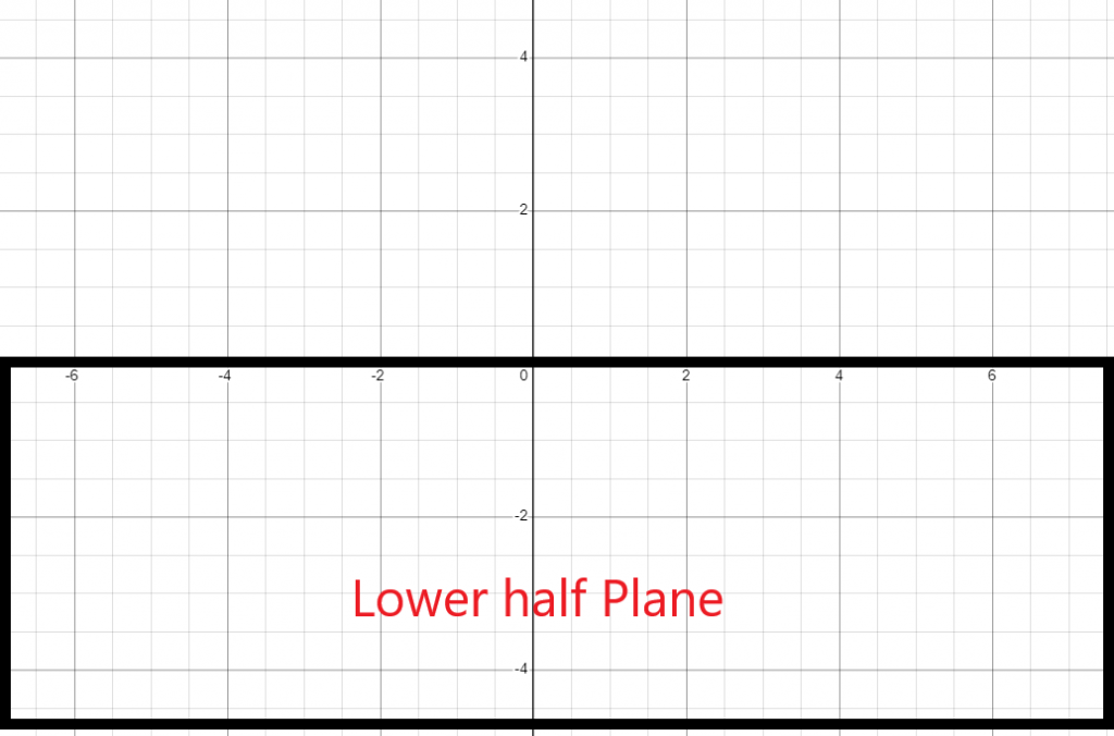lower half plane