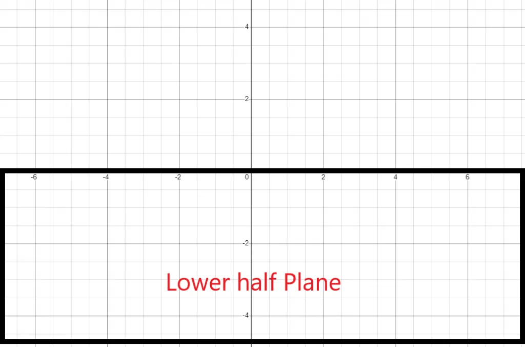 lower half plane