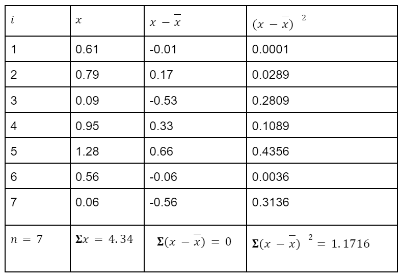 mean and standard deviation of mercury values