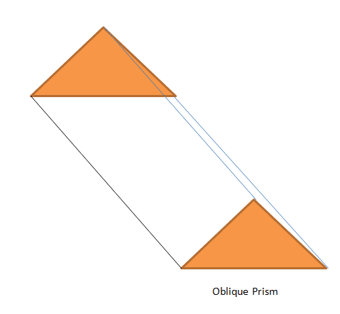 oblique prism