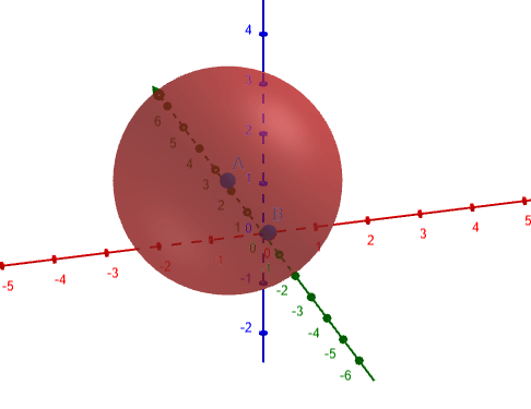 osculating circle curvature plot example 2
