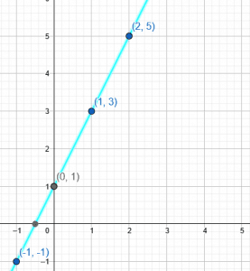 linear equation