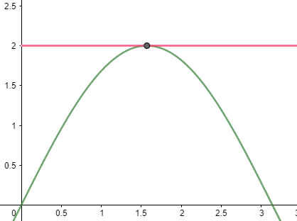 polar derivative calculator fig 1