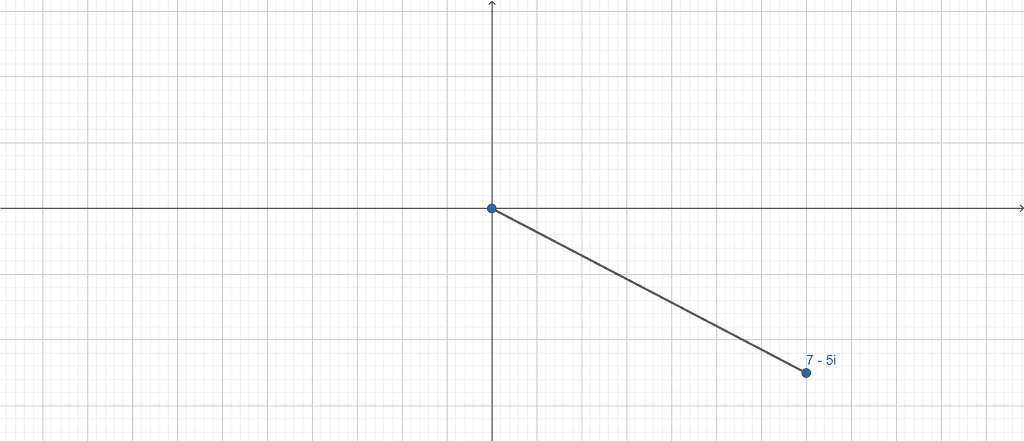 polar form calculator example 1