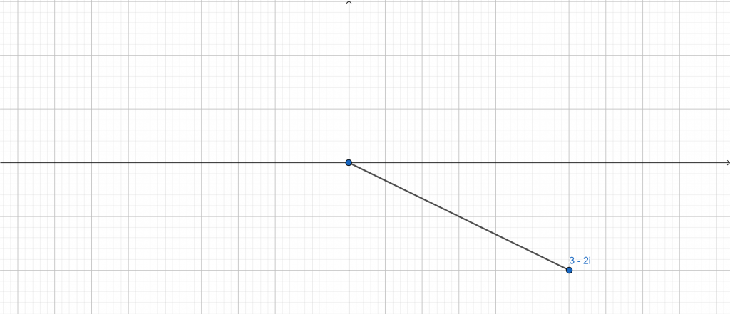 polar form calculator example 2