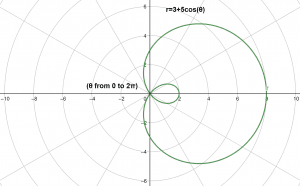 polar graph example 2