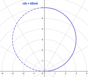 polar plot example 1