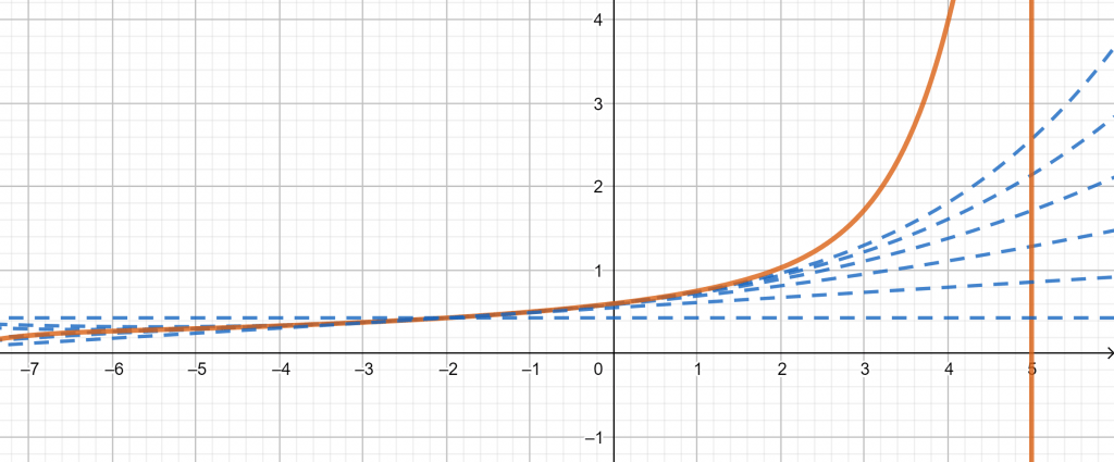 power series graph example 1