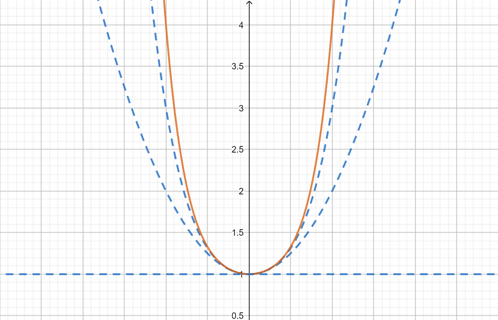 power series graph example 2