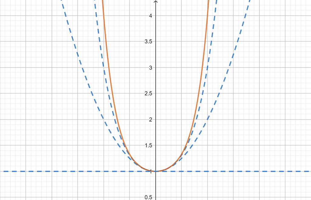 power series graph example 2