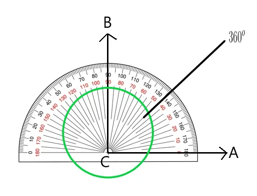 protractor