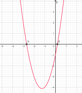 quadratic formula discriminant case 1 plot