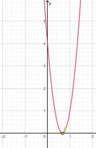 quadratic formula discriminant case 3 plot