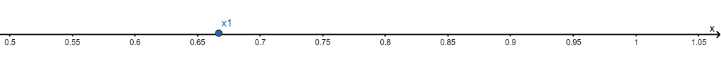 quadratic formula number line example 2