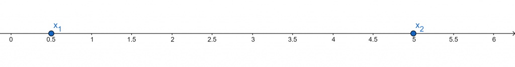 quadratic formula number line example 3 1