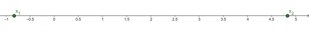 quadratic formula number line example 4