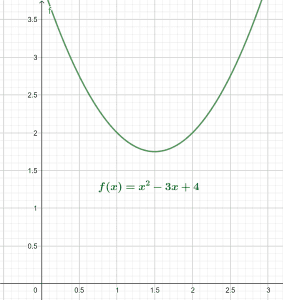 quadratic formula root plot example 1 1