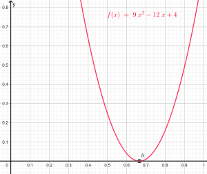quadratic formula root plot example 2