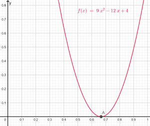 quadratic formula root plot example 2