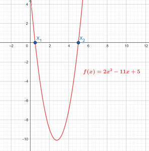 quadratic formula root plot example 3