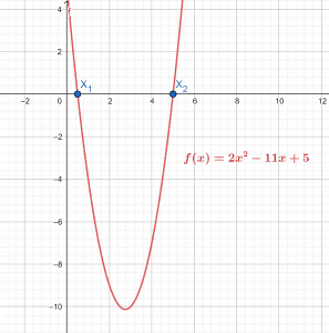 quadratic formula root plot example 3