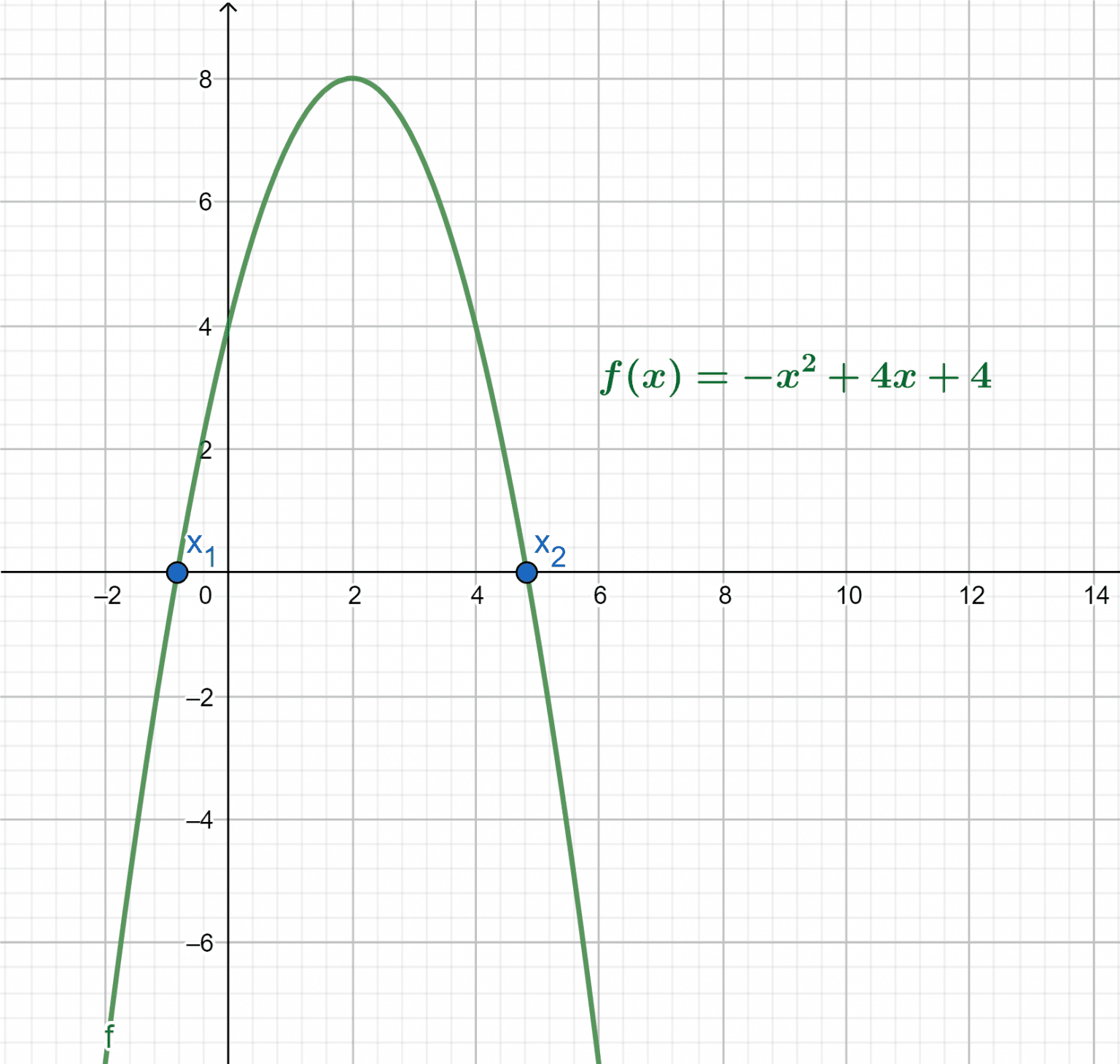 Quadratic Formula Calculator + Online Solver With Free Steps