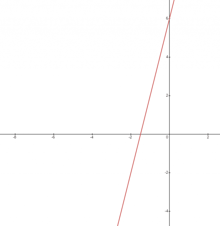 what-does-zero-slope-mean-how-to-calculate-zero-slope-the-story-of
