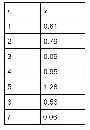 table of amount of mercury in ppm