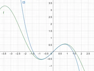 taylor series example